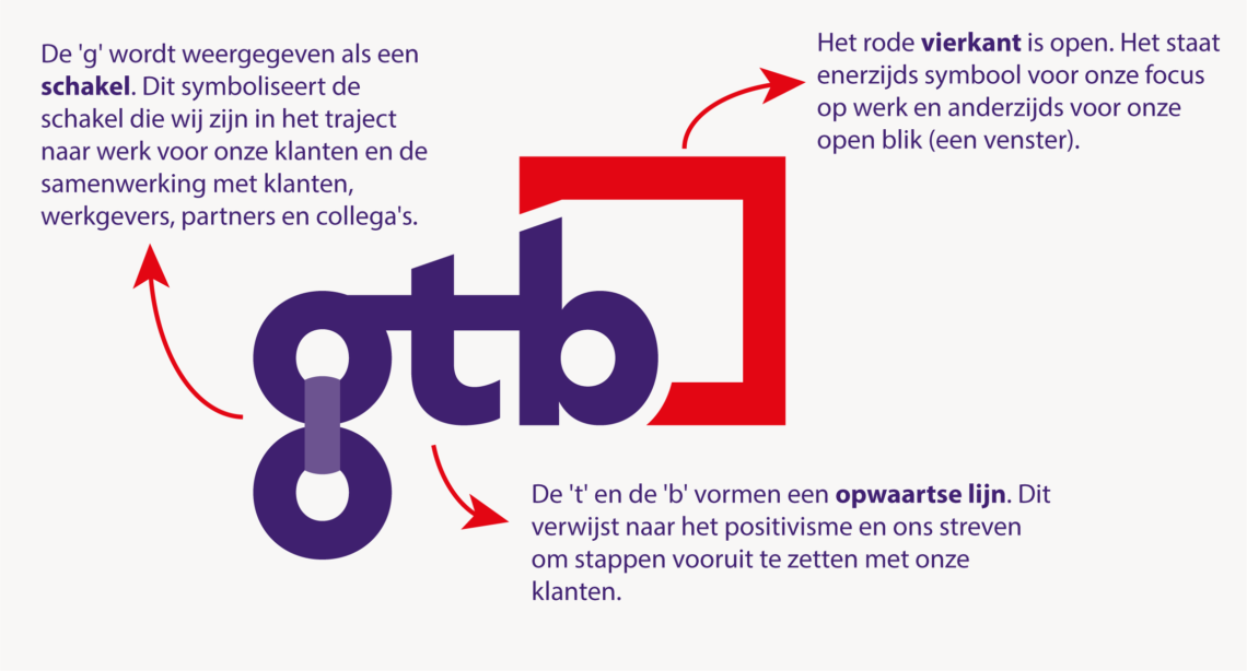 uitleg over logo van GTB